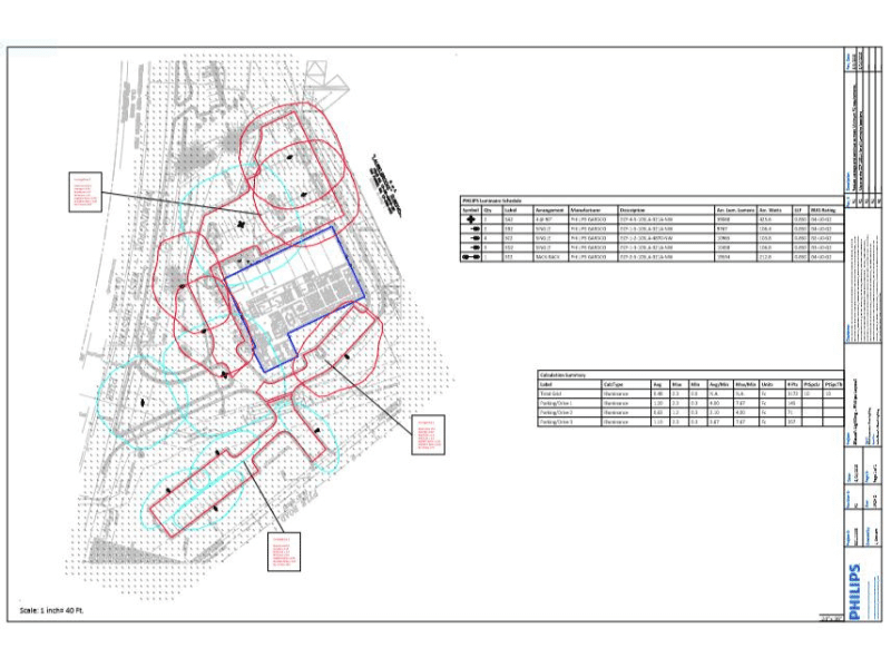 Lighting Comparison FootCandles vs Lumen Output